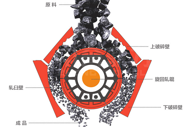 中細碎臥式旋回破碎機圖片