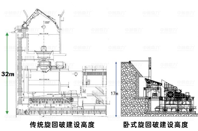 旋回破建設高度