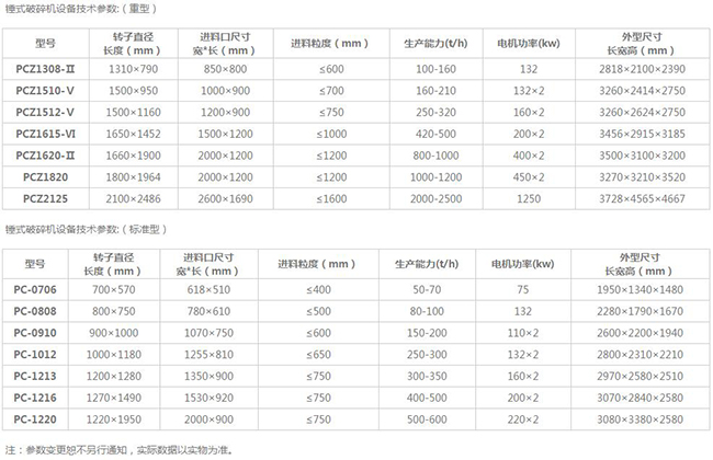 石灰石破碎機型號參數 石灰石破碎機型號參數