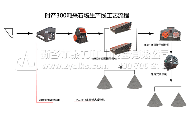 采石場生產(chǎn)線方案流程 采石場生產(chǎn)線方案流程