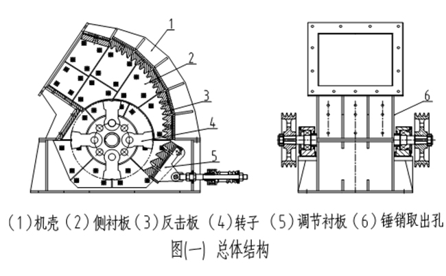 大型錘破機工作原理 大型錘破機工作原理