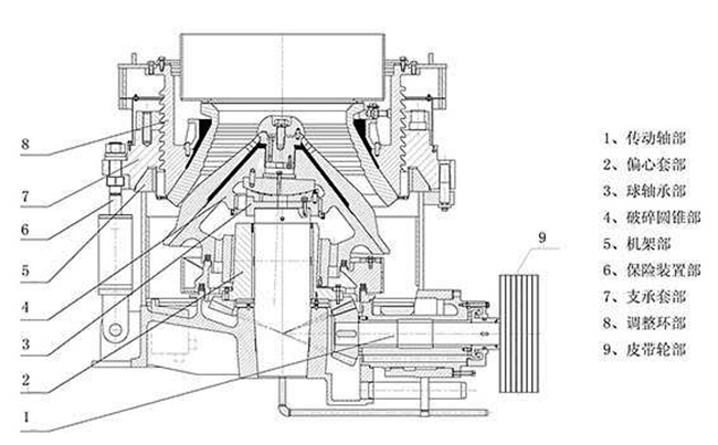 多缸液壓圓錐破碎機結(jié)構(gòu)圖 多缸液壓圓錐破碎機結(jié)構(gòu)圖