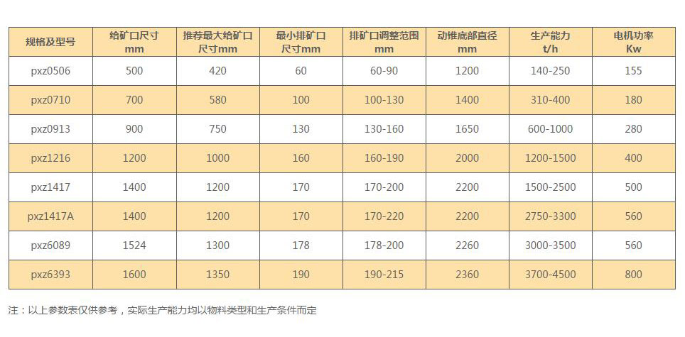 旋回破碎機技術參數 旋回破碎機技術參數