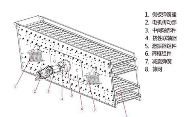 圓振動篩原理圖 圓振動篩原理圖