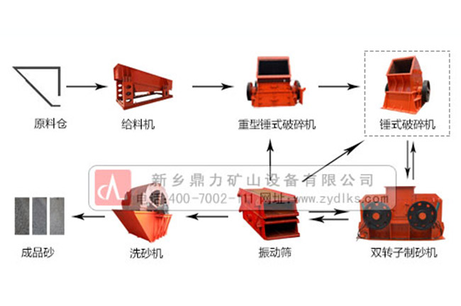 方解石生產(chǎn)線流程圖 方解石生產(chǎn)線流程圖