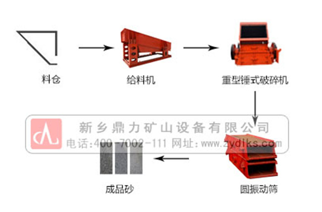 石子生產線流程圖 石子生產線流程圖