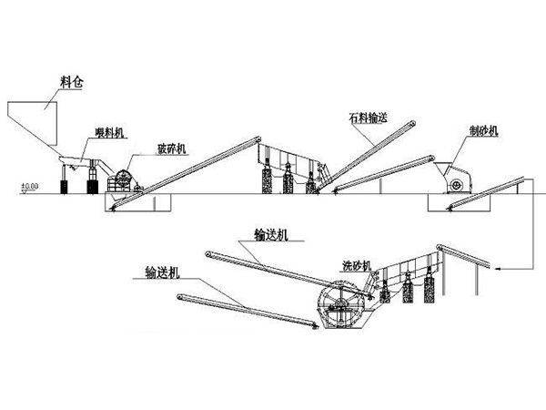 制砂生產線生產流程