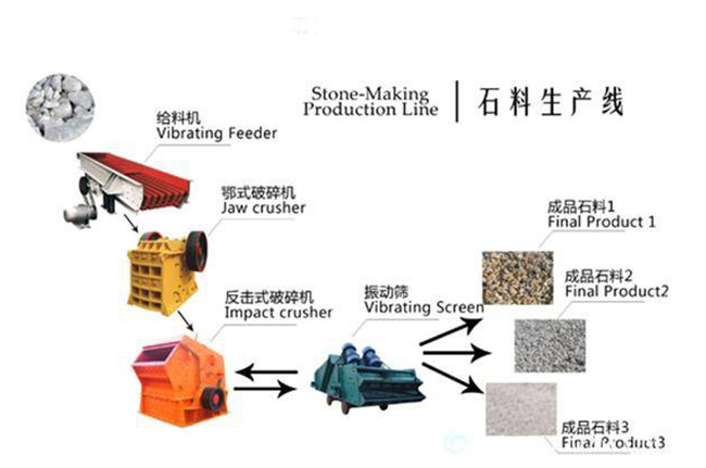 玄武巖石料生產線流程