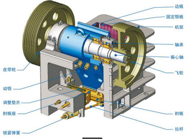 69顎式破碎機(jī)工作原理