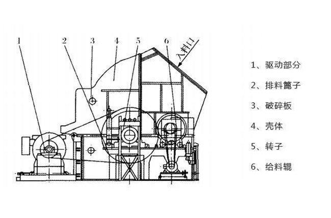 錘式破碎機工作原理 錘式破碎機工作原理