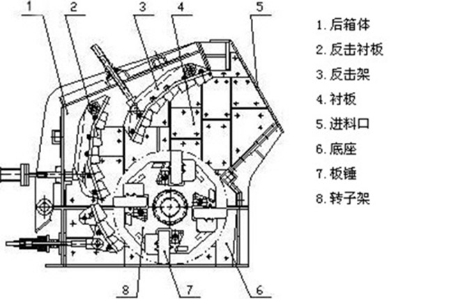反擊式破碎機設計結構 反擊式破碎機設計結構