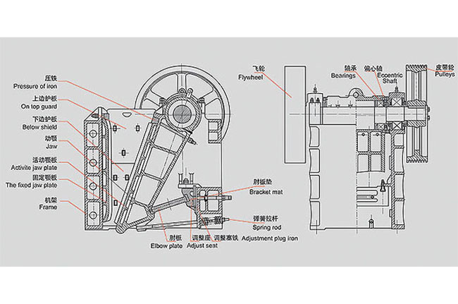 顎式破碎機(jī)軸承 顎式破碎機(jī)軸承