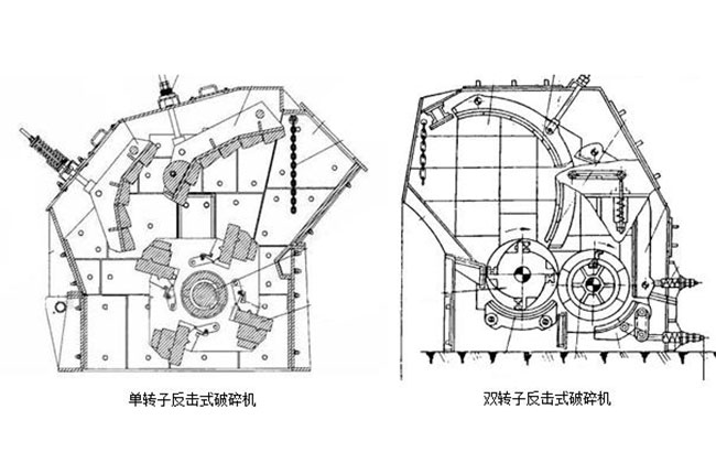 反擊式破碎機結構圖 反擊式破碎機結構圖