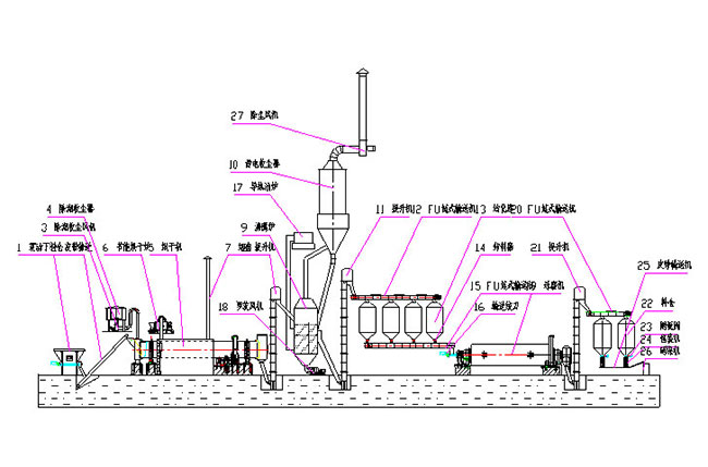 石膏粉生產線工藝流程 石膏粉生產線工藝流程