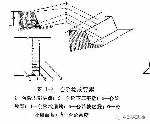 大型露天礦開采設計