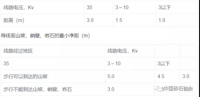 大型露天礦開采設計