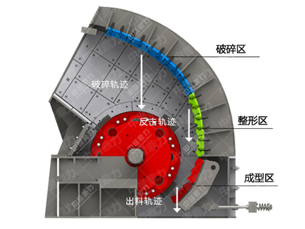 錘式破碎機(jī)性能評價