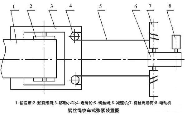 鋼絲繩絞車式張緊裝置(固定絞車張緊裝置)