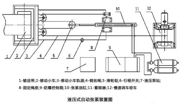 液壓式自動張緊裝置