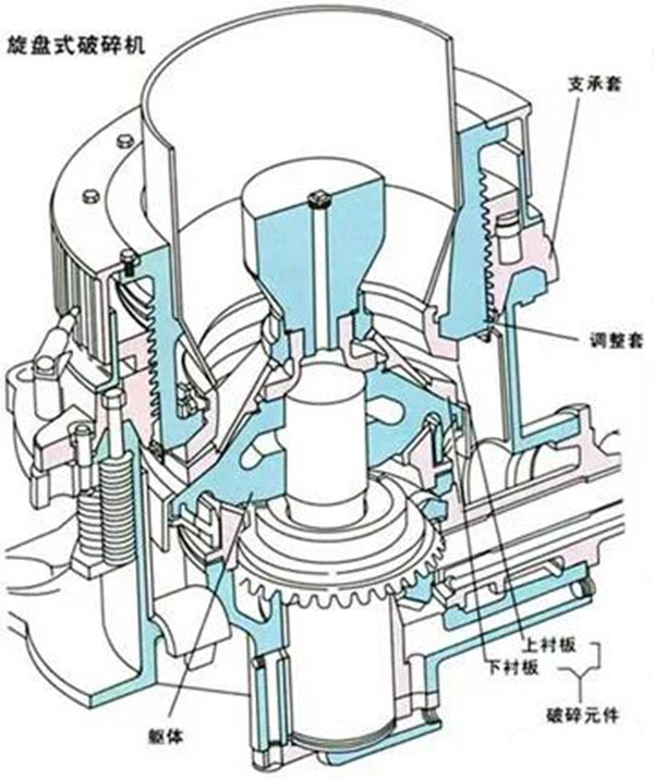 多缸圓錐碎石機